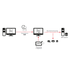 L8500 Logiciel SignoSign2 pour tablette signature Evolis_02