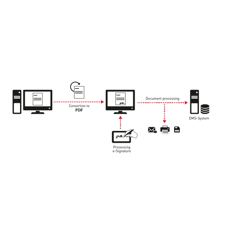 L8500 Logiciel SignoSign2 pour tablette signature Evolis_02