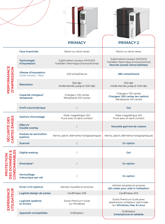 comparaison-p1_p2-tableau.jpg